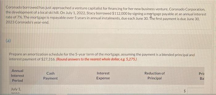 please answer quick Coronado borrowed has just approached a venture capitalist for