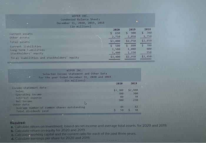 equity. Total liabilities and stockholders' equity Income statement data: Sales Operating income