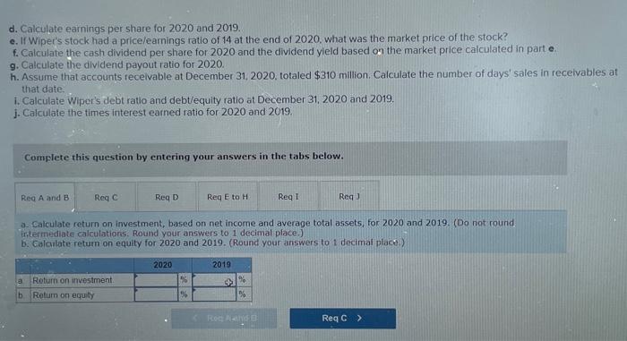 Interest expense Net income WIPER INC. Condensed Balance Sheets December 31, 2020,