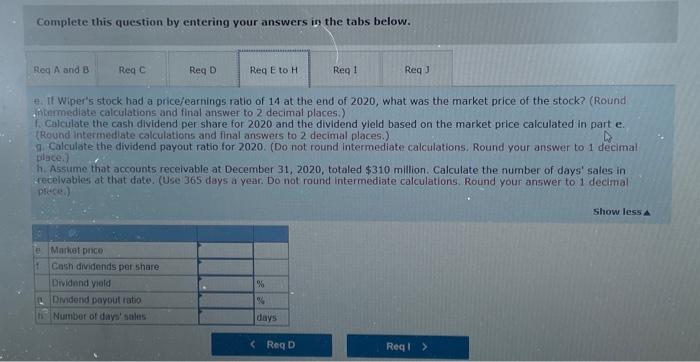 millions) $ 2020 650 2,750 $3,400 500 1,500 $ 1,400 $3,400 Average