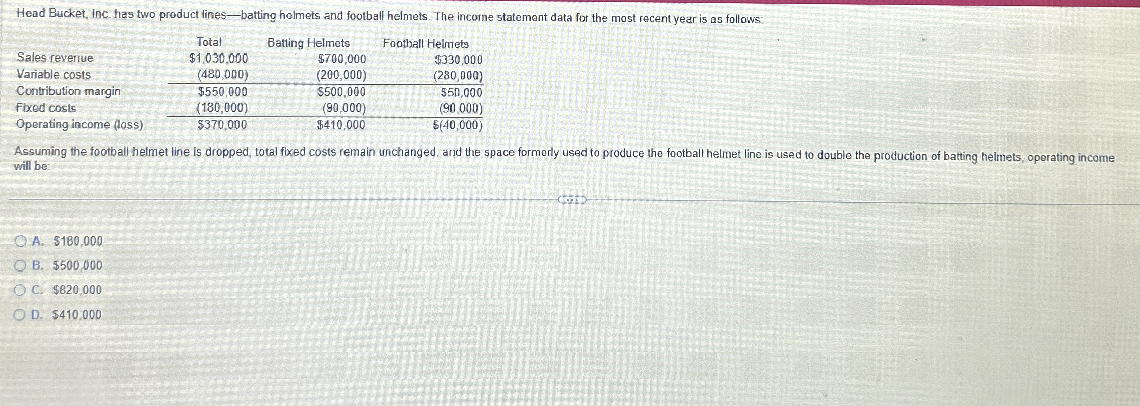  Head Bucket, Inc. has two product lines-batting helmets and football helmets.