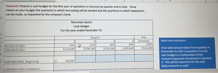 indicates that the Canmore market is well suited to both cross-country skis