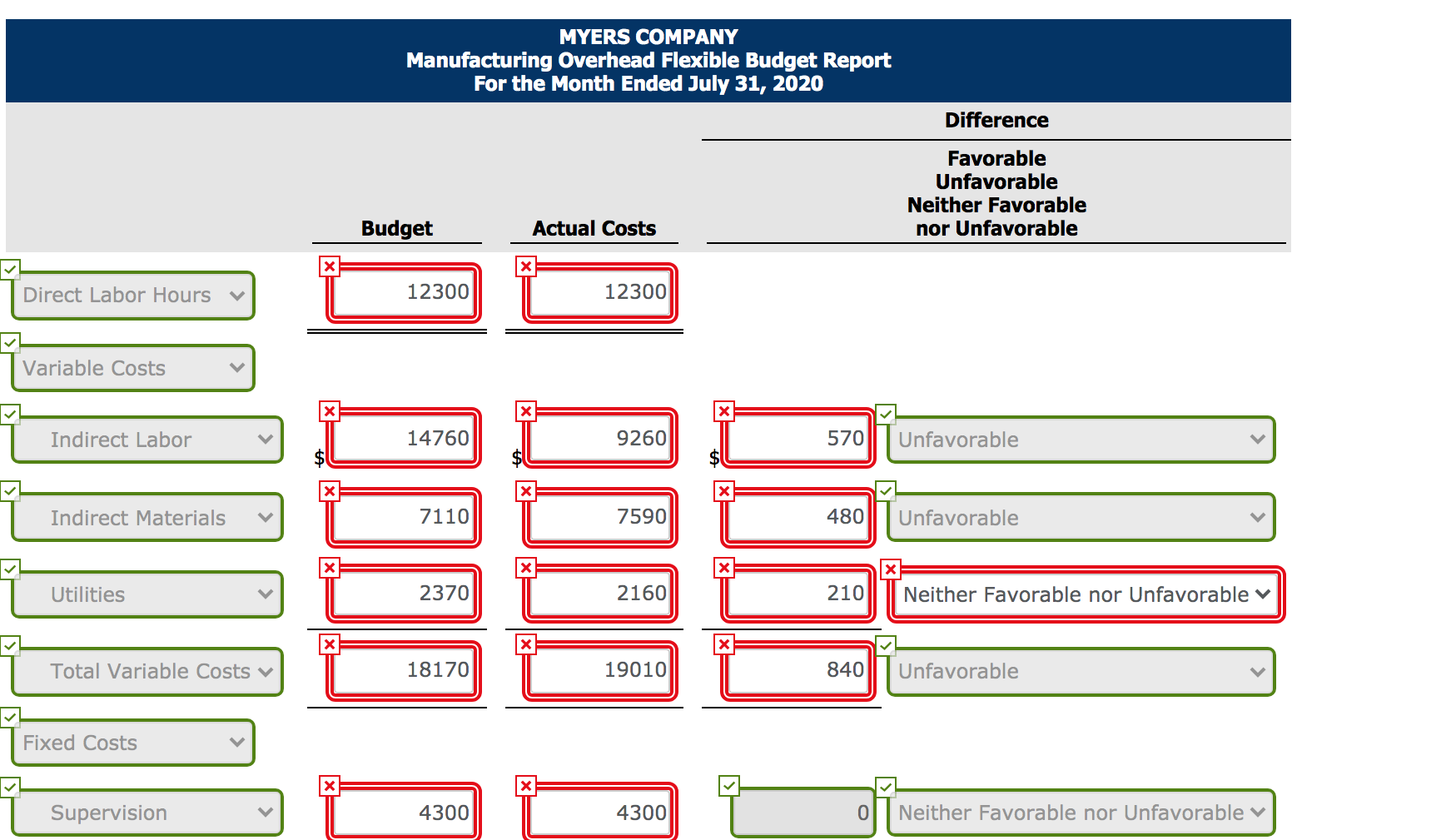 Myers Company uses a flexible budget for manufacturing overhead based on direct