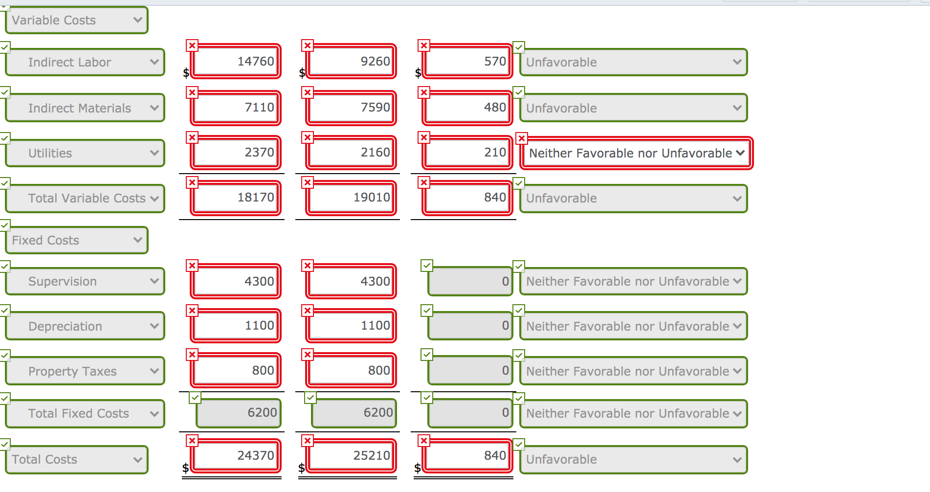labor hours. Variable manufacturing overhead costs per direct labor hour are as