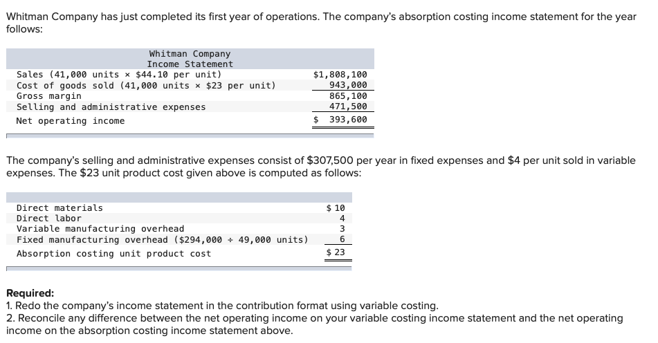 Type or paste question here Whitman Company has just completed its first