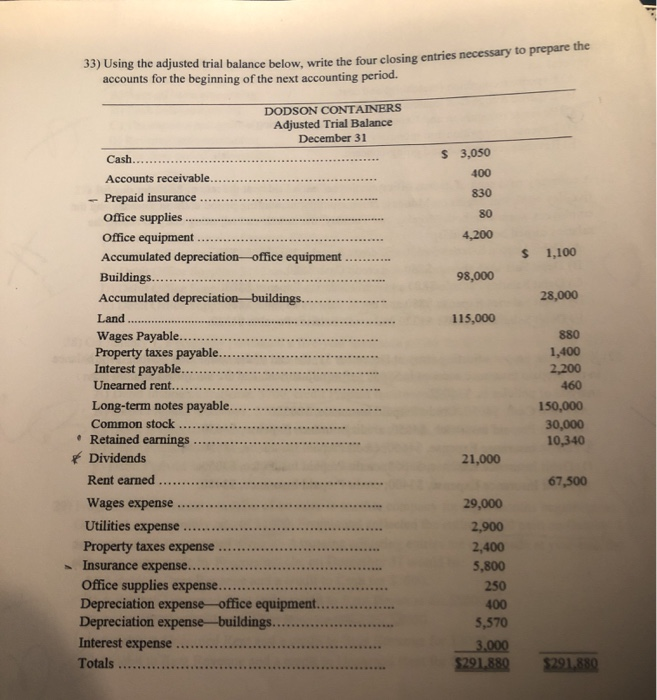  33) Using the adjusted trial balance below write the four closing