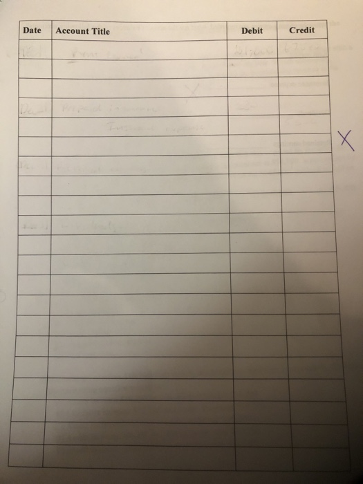 entries necessary to prepare accounts for the beginning of the next accounting