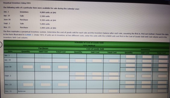 please help me understand how to fill this chart in for
