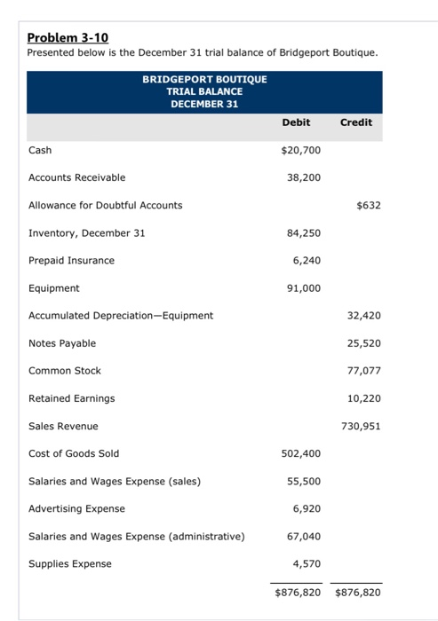  Problem 3-10 Presented below is the December 31 trial balance of