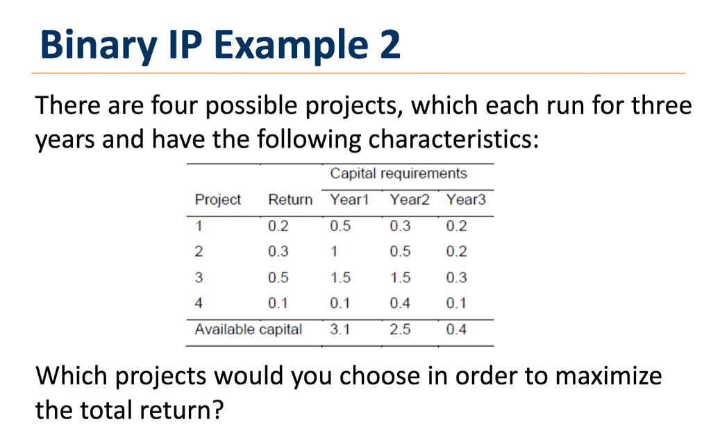 Binary IP Example 2 There are four possible projects, which each