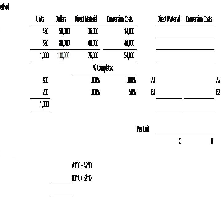 Material Conversion Costs 450 50.000 38.000 14.00 am 4000 40.000 100 130,000