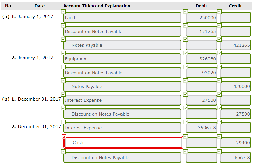 CASH nor Notes Payable! I got really confused of this title...Please do