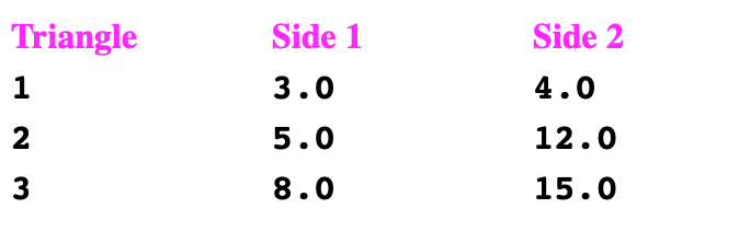 Hi I am stuck on this program in Java Define a method