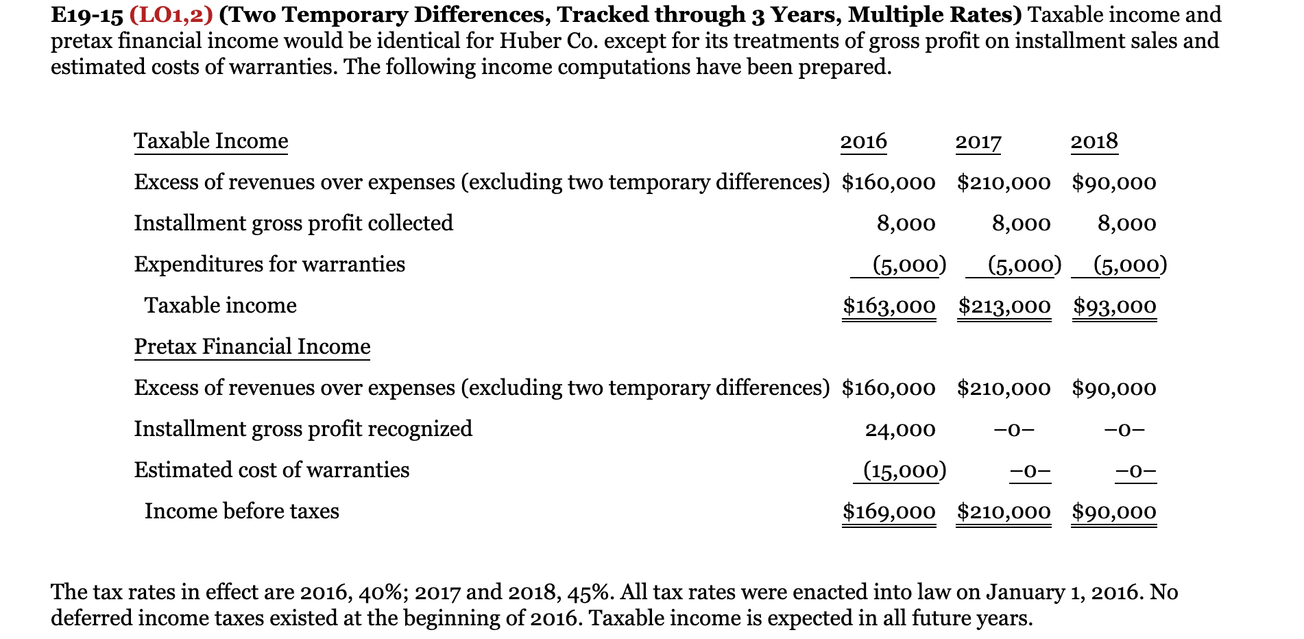  Accounting Homework Please Help! Thank You!! E19-15 (LO1,2) (Two Temporary Differences,