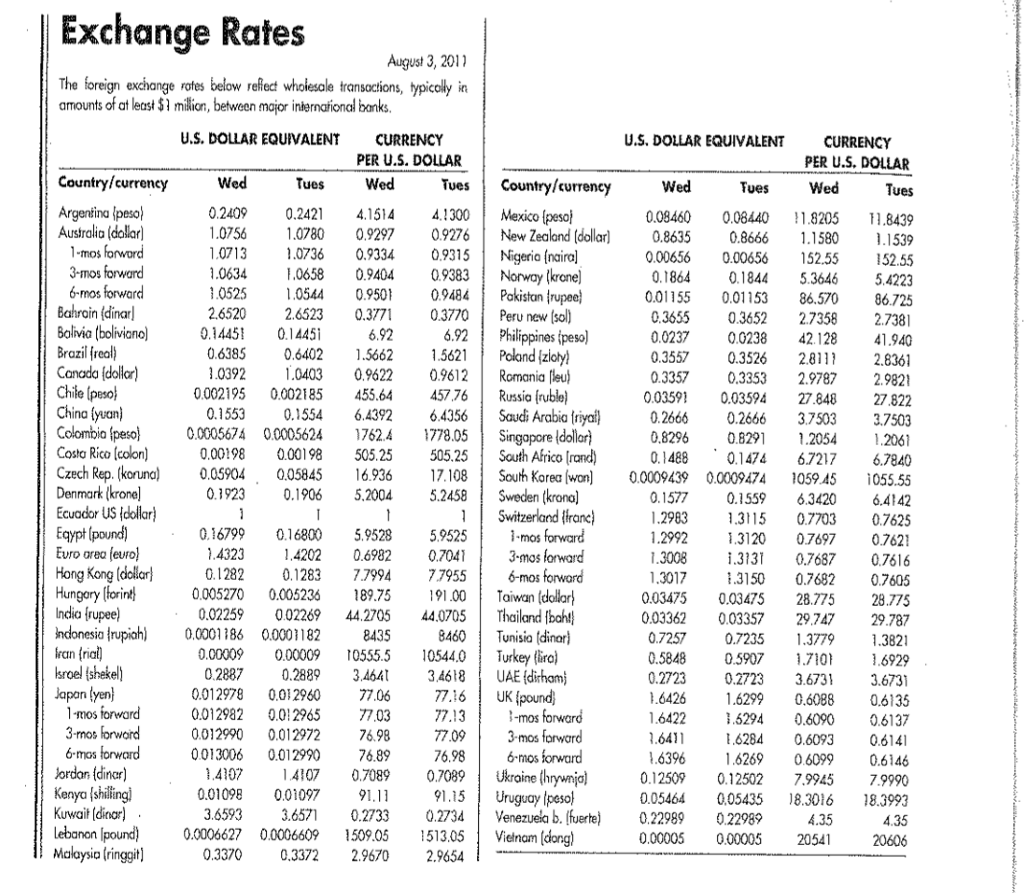 1. Using the currency chart provided, answer the following questions: How many