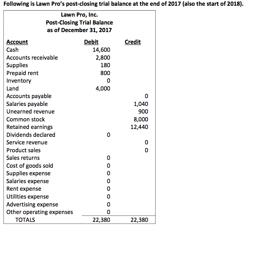 I have listed the information for the question, and the question is