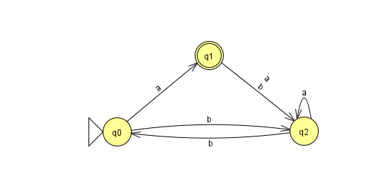 The dfa M in Jexercise2.6 accepts the string w = a. Modify