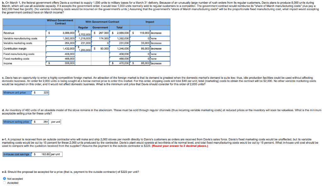 thanks Davis Kitchen Supply produces stoves for commercial kitchens. The costs to