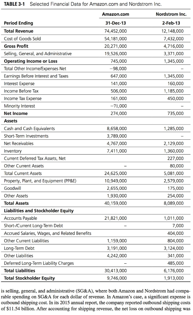 STUDY QUESTIONS FOR THUMBS UP! SUPPLY CHAIN MANAGEMENT PLEASE ANSWER THE 2