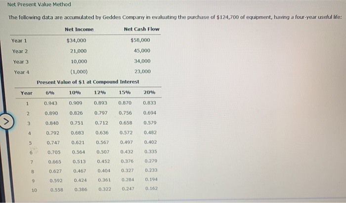  Net Present Value Method The following data are accumulated by Geddes