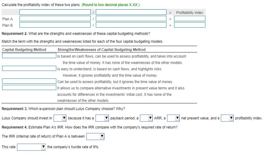 ALL INFO IS POSTED ON THE QUESTION. Lulus Company operates a chain