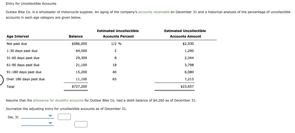 using the allowance method of accounting for uncollectible receivables Mar. 17: Received
