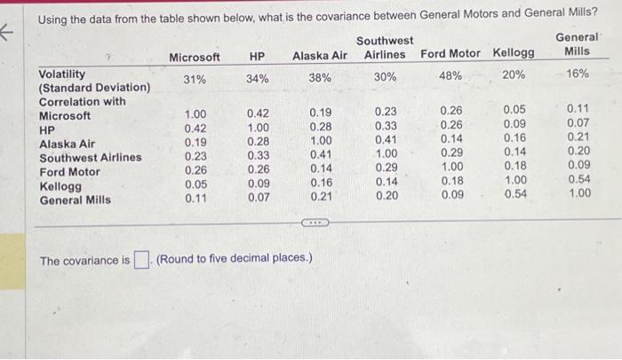  Using the data from the table shown below, what is the