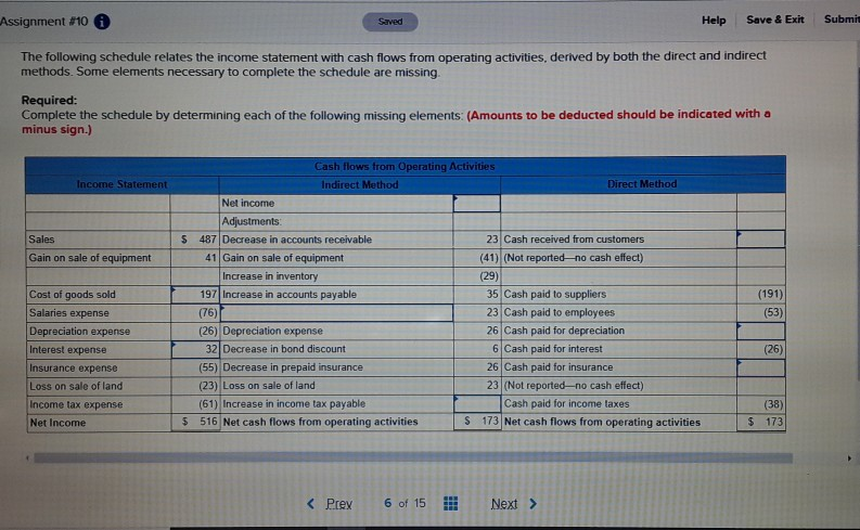  Assignment #10 Saved Help Save & Exit Submit The following schedule
