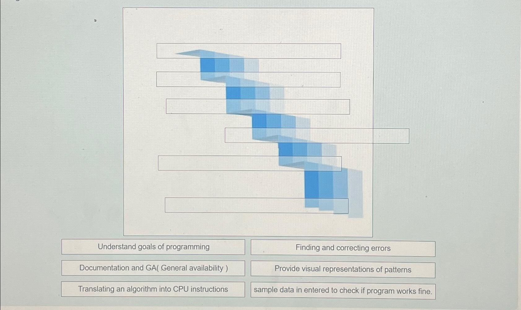  Understand goals of programming Documentation and GA ( General availability )