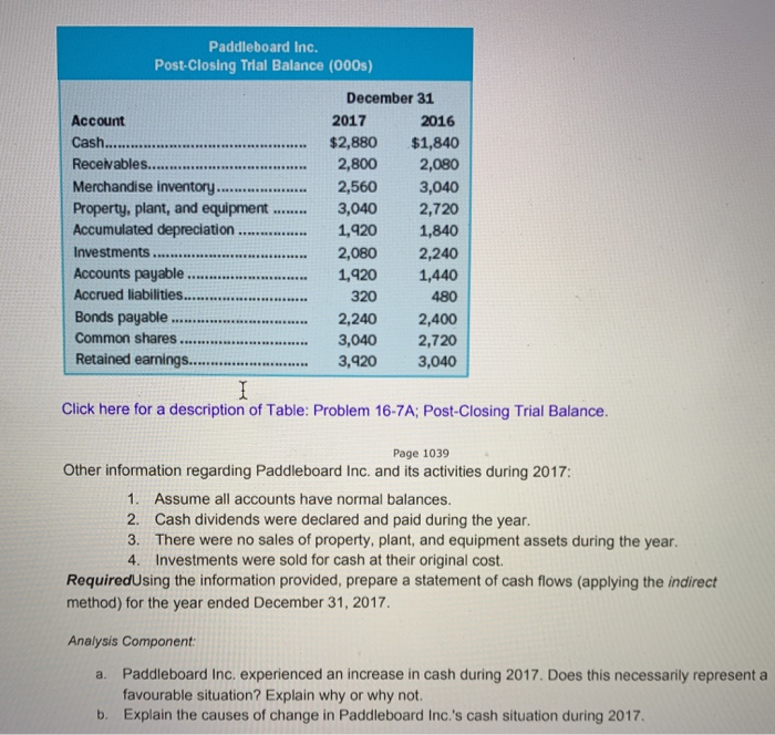 book fundamental accounting. its from chapter 16 problem 16.7A. thank you Problem