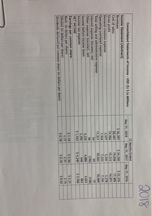 prior year financial. In the accompanied Excel spreadsheet please calculate the $