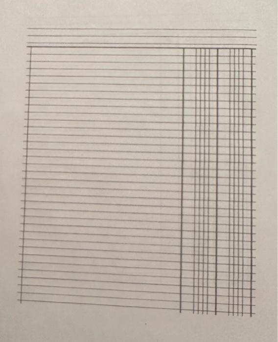 Amangements were made to pay for the boats in July. 3 Purchased