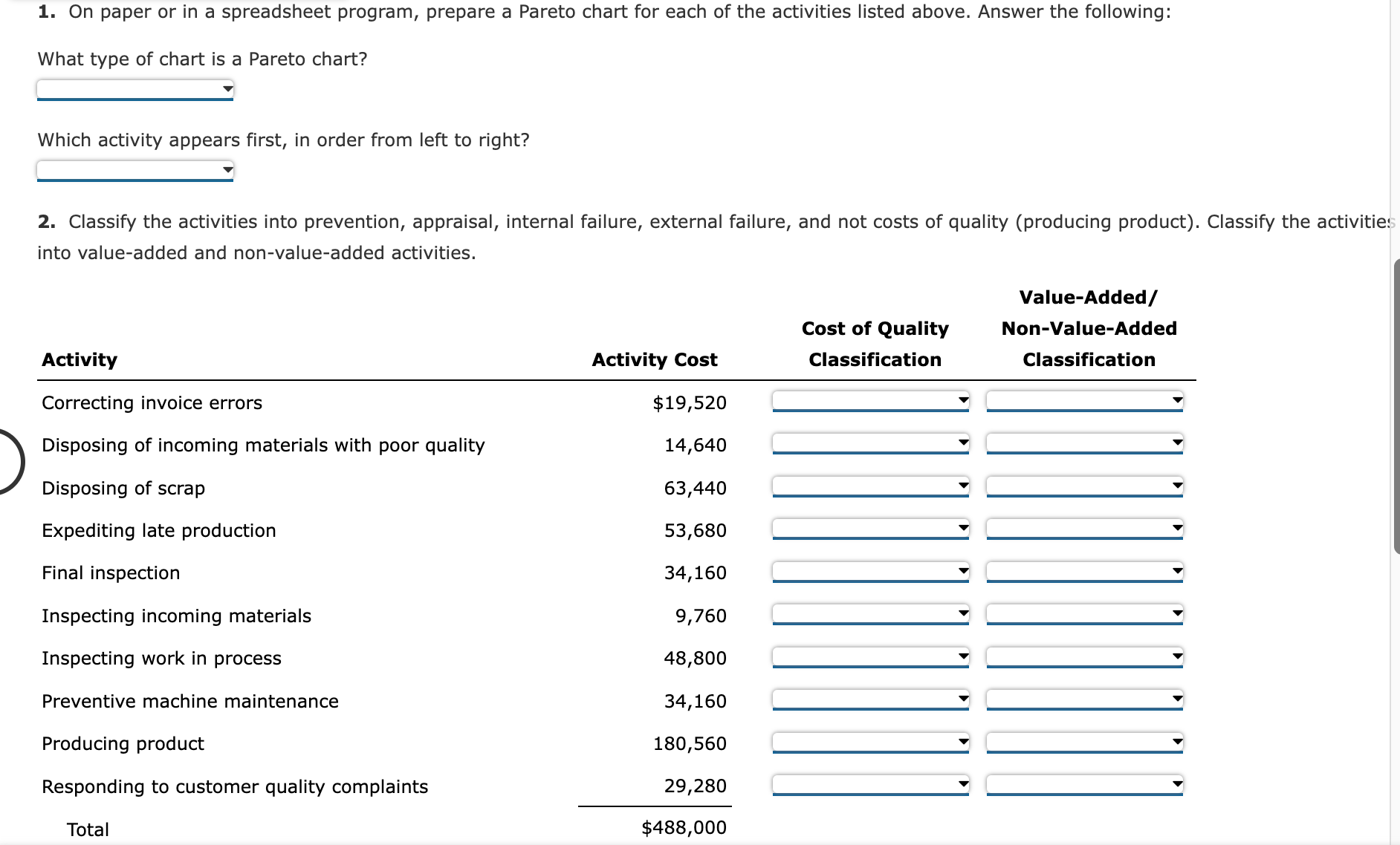 activities listed above. Answer the following: What type of chart is a