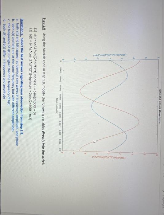 reutitg unstodt onto a lingle plot in onder to better see the