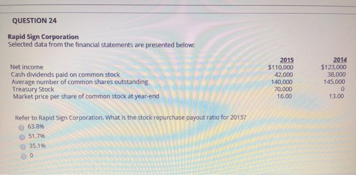 114,400 100,000 41,600 $270,000 Total Current Liabilities Net Credit Sales Cost of