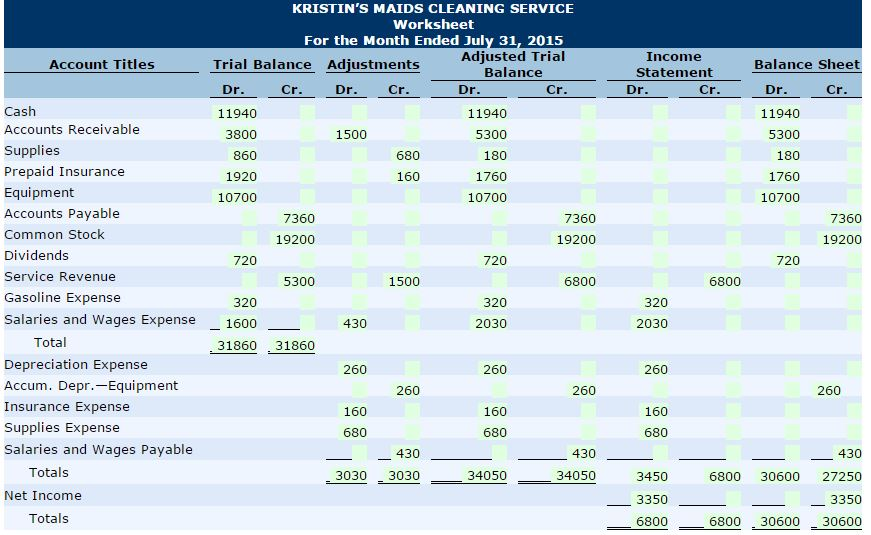 cash and the balance on account. 3 Purchased cleaning supplies for $860