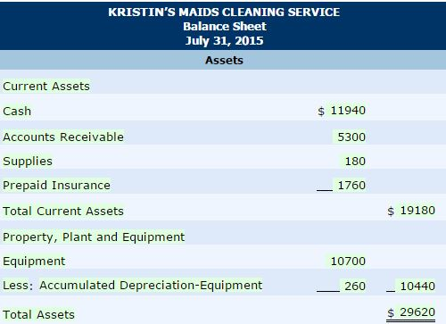 on account. 5 Paid $1,920 on a 1-year insurance policy, effective July