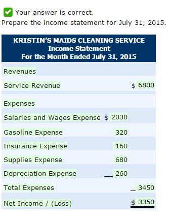 1. 12 Billed customers $3,600 for cleaning services. 18 Paid $1,100 of