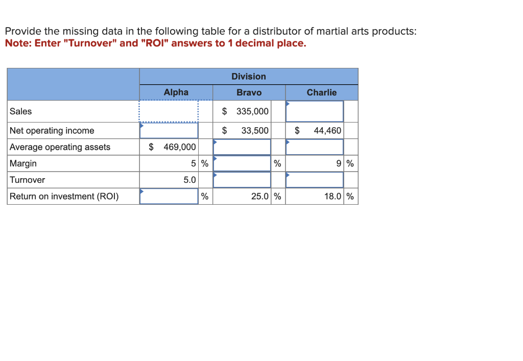  Provide the missing data in the following table for a distributor