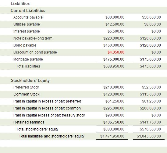 the Statement of Cash Flows for the month of January 2015. Use