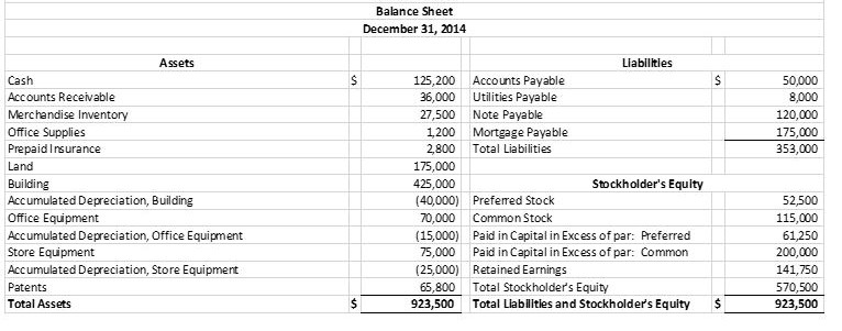 10,000 new shares of common stock when the stock was selling on
