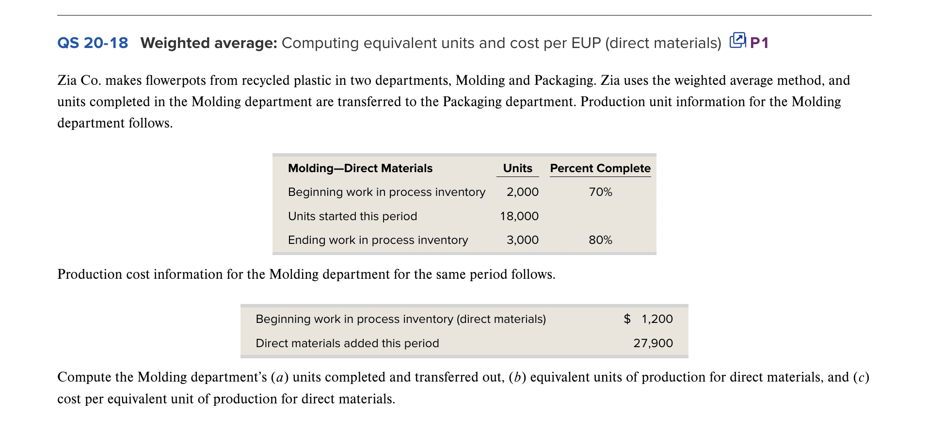 QS 20-18 Weighted average: Computing equivalent units and cost per EUP