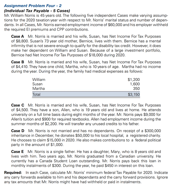  Assignment Problem Four - 2 (Individual Tax Payable - 5 Cases)