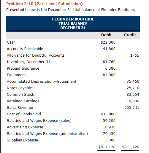 Hi! I need help on this Accounting exercise: Problem 3-10 (Part Level