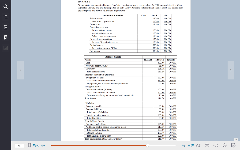 Cost of goods sold Gross profit Depreciation expense Amortization expense Other operating