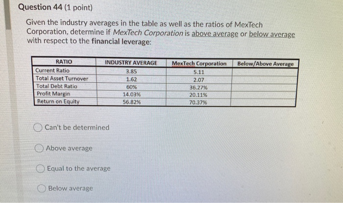  Question 44(1 point) Given the industry averages in the table as