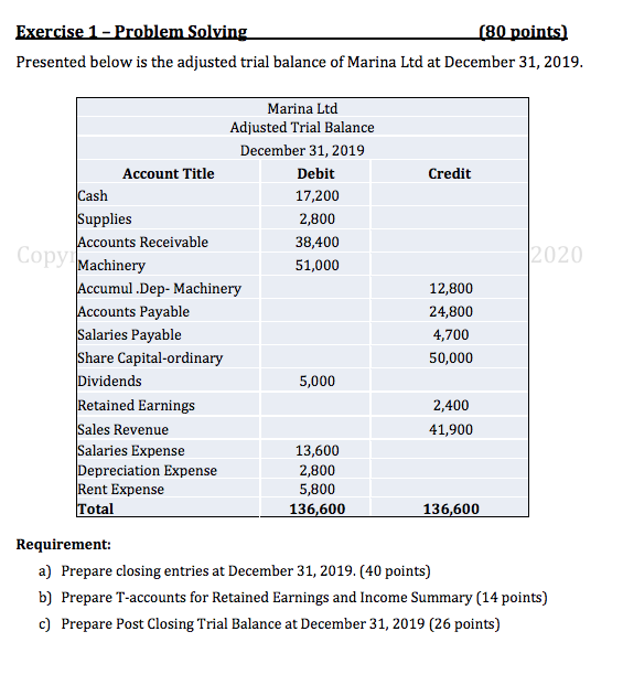 Exercise 1 - Problem Solving (80 points) Presented below is the