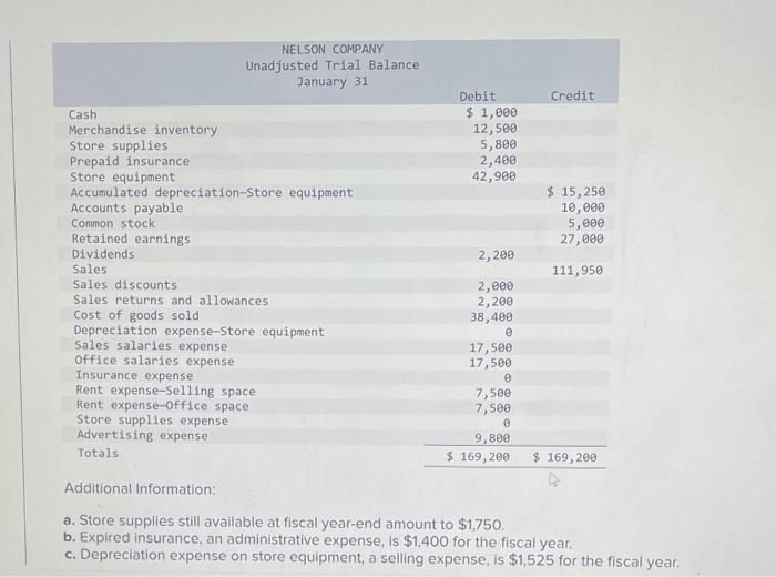of January 31. (Round your answers to 2 decimal places.) Required information