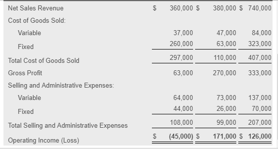 total operating income under the two alternatives: (a) with the industrial systems