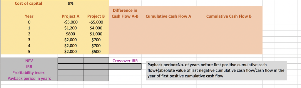 (b) Compute crossover IRR (c) Create the NPV profile table and plot